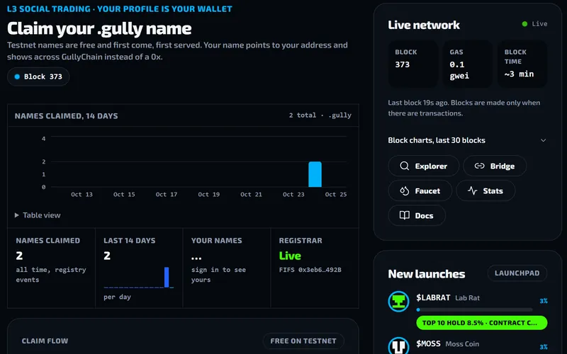 Screenshot: .gully names